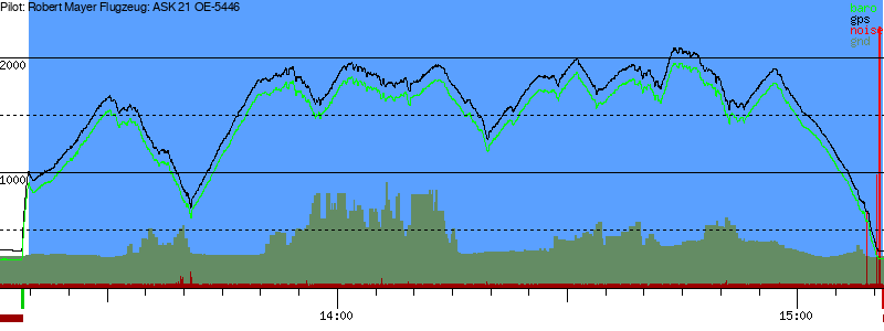 Barometer